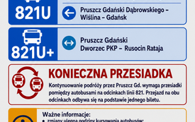 Galeria aktualności UWAGA, PASAŻEROWIE LINII 821U! - NOWY ROZKŁAD JAZDY 1