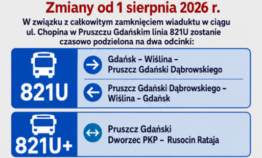 Baner Zmiany od 1 sierpnia